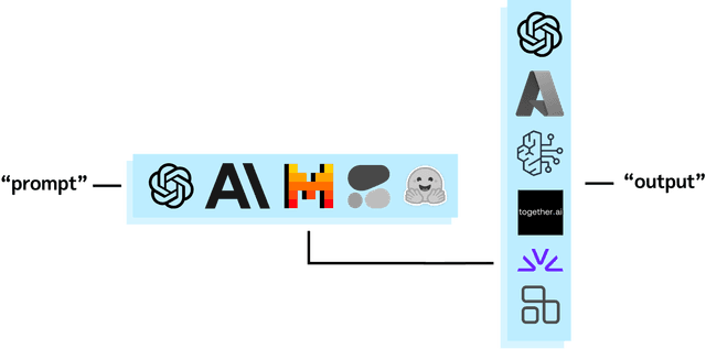 Intelligently Route Queries